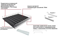 Схема